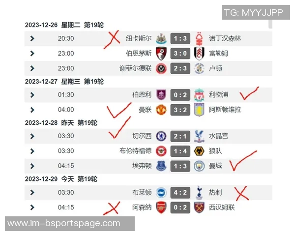 本赛季英超BIG6首循环内战积分揭晓阿森纳曼城切尔西均获8分平分秋色 本赛季英超BIG6首循环内战积分揭晓阿森纳曼城切尔西均获8分平分秋色